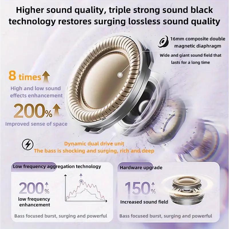WoSD 2025 New TWS Wireless Clip-On Earphones - Truly Wireless, Ergonomic Design with Bass, ACC Stereo HD Calling & HIFI Sound Effects, USB-C Charging, Lightweight for iPhone Android, Sports & Exercise, Wireless Earbuds, Active Lifestyle Gear, Sleek Earbuds, Durable Plastic Body